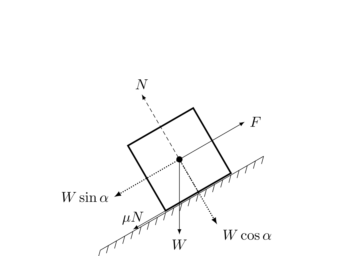 Tung last del 2 — kasse på skråplan med krefter N, F, μN, W sinα, W cosα, W