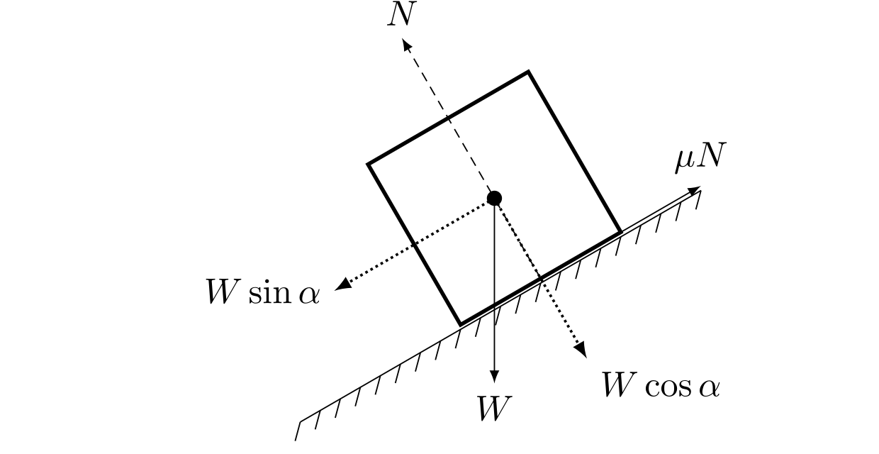 Tung last del 3 — kasse sklir ned skråplan med krefter N, μN, W sinα, W cosα, W