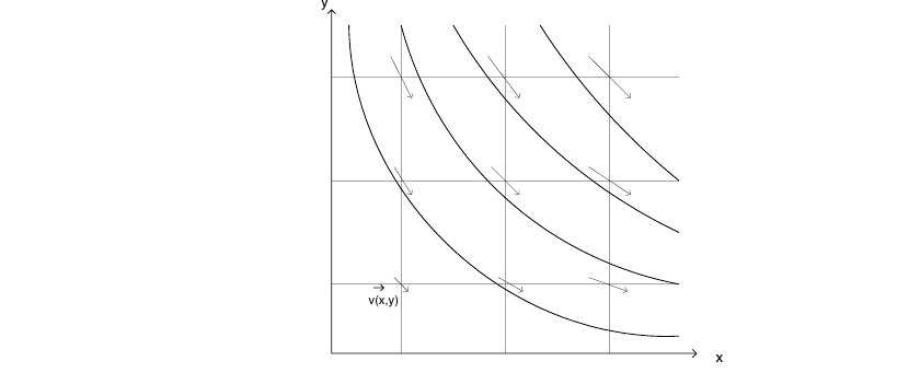 Hyperbolske strømlinjear